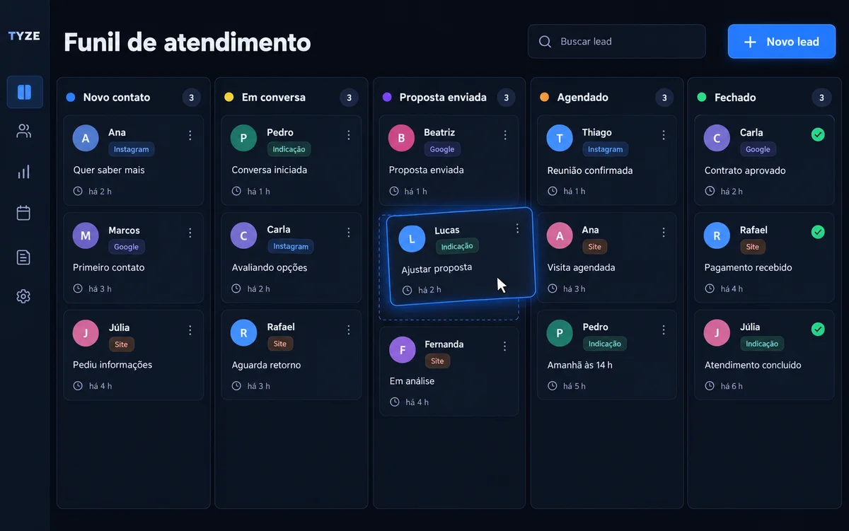Exemplo de funil de atendimento em um CRM